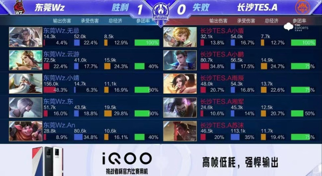 体育逐梦十四运：惜败江苏 山东橄榄球女队止步决赛门前